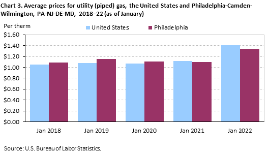 ultimate-guide-to-philadelphia-utilities-peco-electric